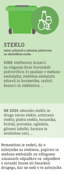 Steklo zabojnik